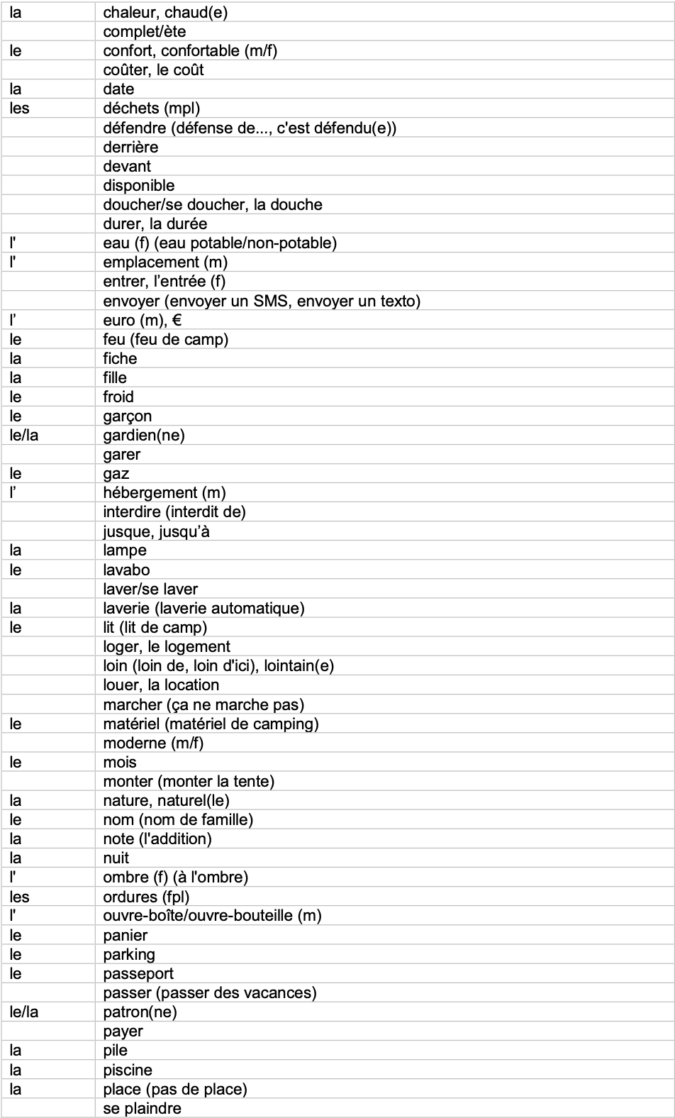 IGCSE French_Minimum_Core_Vocabulary_by_Topic